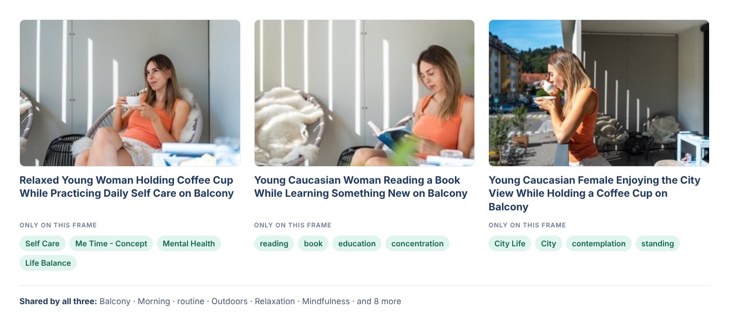Three frames from one balcony series with their real titles: self care with a coffee cup, reading a book, and enjoying the city view; each frame has keywords no other frame carries